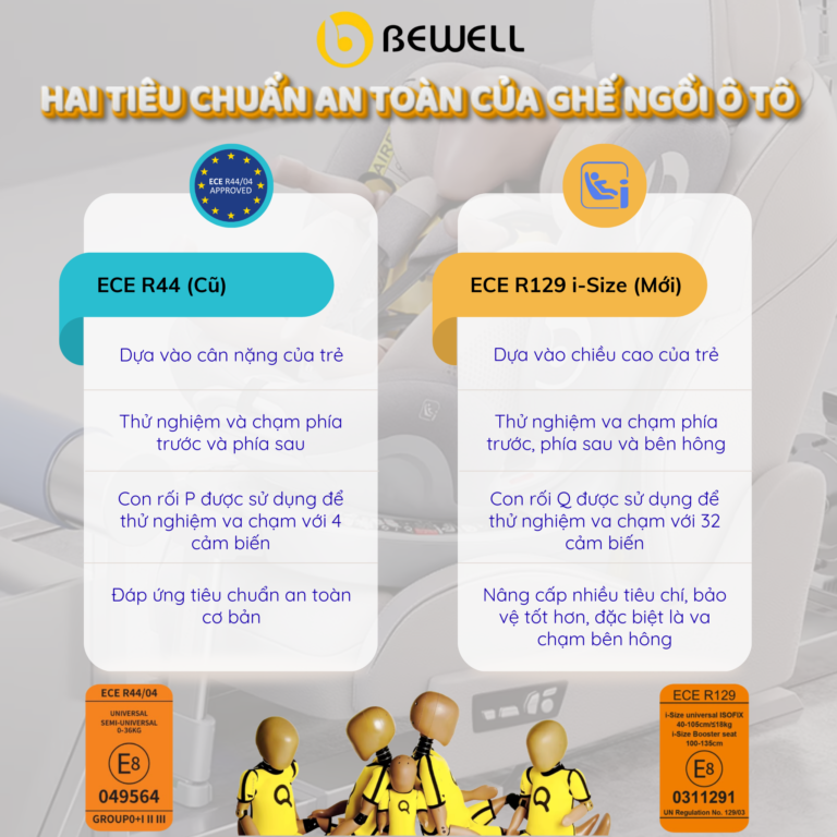 R44 và R129 là gì? So sánh chi tiết & nên chọn loại nào an toàn nhất 2026